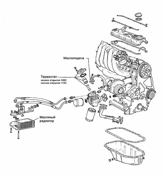 audi 100 c4 2.3 aar гонит масло из заливной горловины